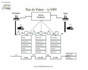 VSM Value Stream Mapping