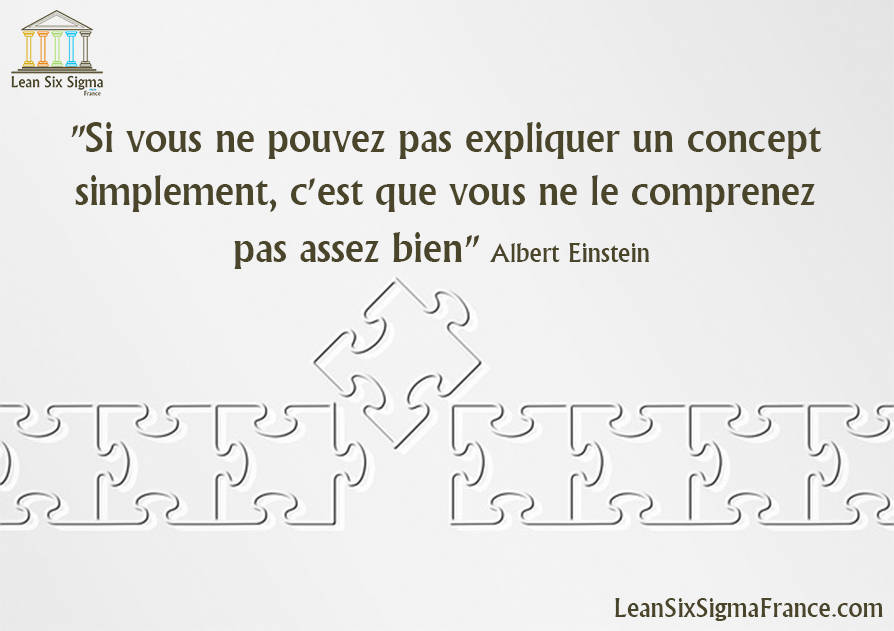 Citations Excellence Operationnelle Leansixsigmafrance Com