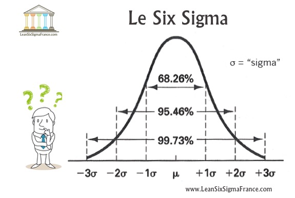 Six-Sigma-Définition- Méthode pour réduire la variance de qualité