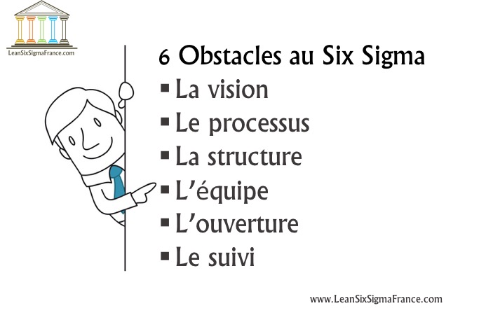 Six-Sigma-Osbtacles-Limites