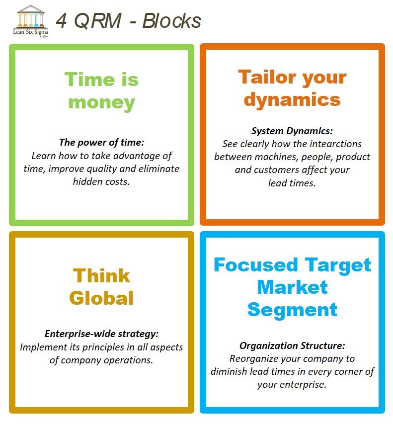 formation-quick-response-manufacturing-lean-six-sigma-france