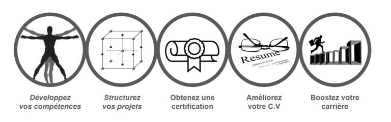 Certification Lean Six Sigma France Black , Yellow & Green Belt